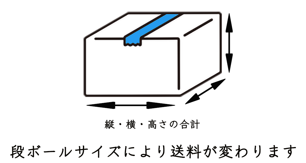 段ボールサイズによる送料の違いを説明する図 - 縦・横・高さの合計で送料が決まります