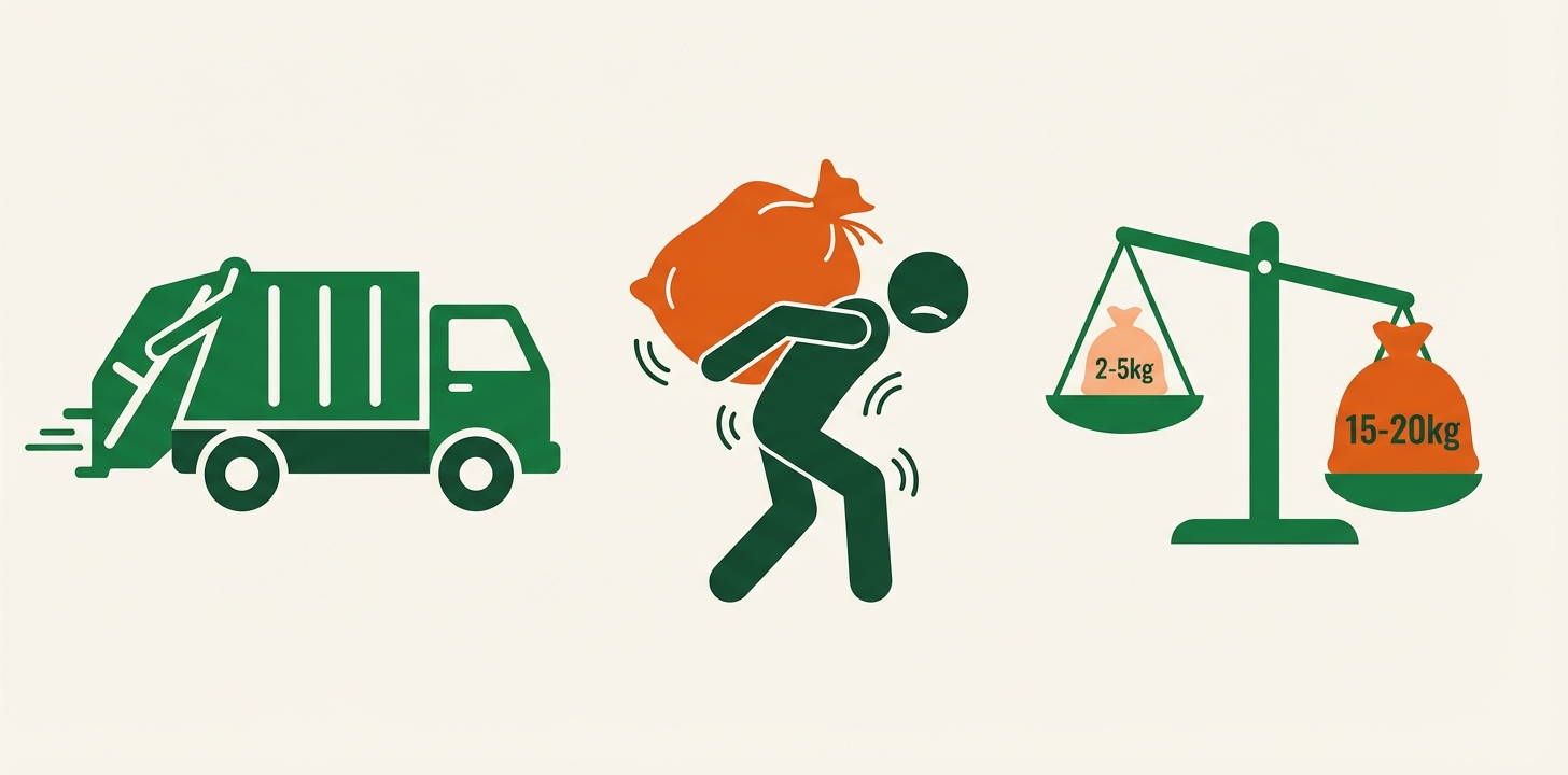 通常のゴミ袋2〜5kgと土入りゴミ袋15〜20kgの重量比較イラスト